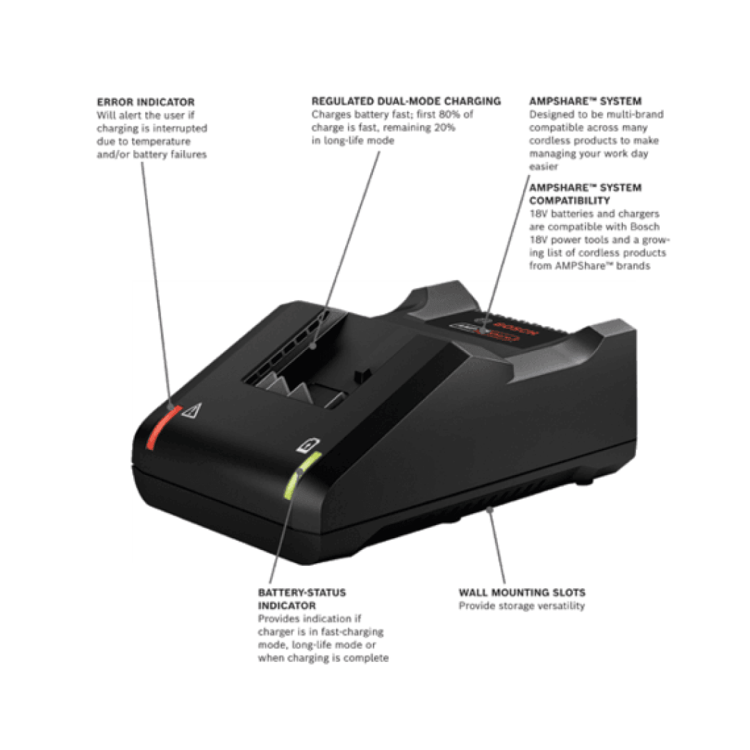 18V Starter Kit with (2) CORE18V® 4 Ah Advanced Power Batteries and (1) 18V Standard Battery Charger - GXS18V-11N25 - TESCO Building Supplies