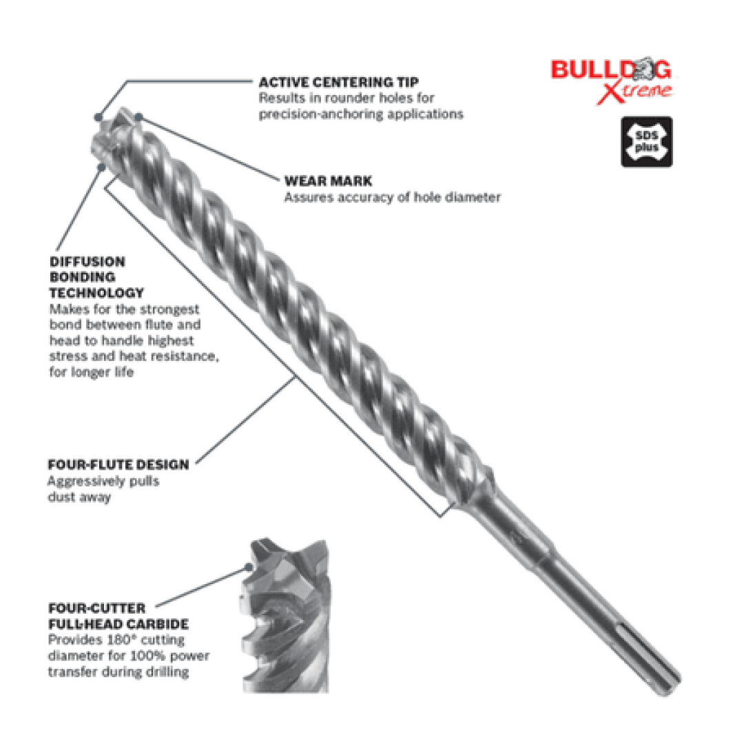 1 In. x 8 In. x 10 In. SDS-plus® Bulldog™ Xtreme Carbide Rotary Hammer Drill Bit - HCFC2263 - TESCO Building Supplies 