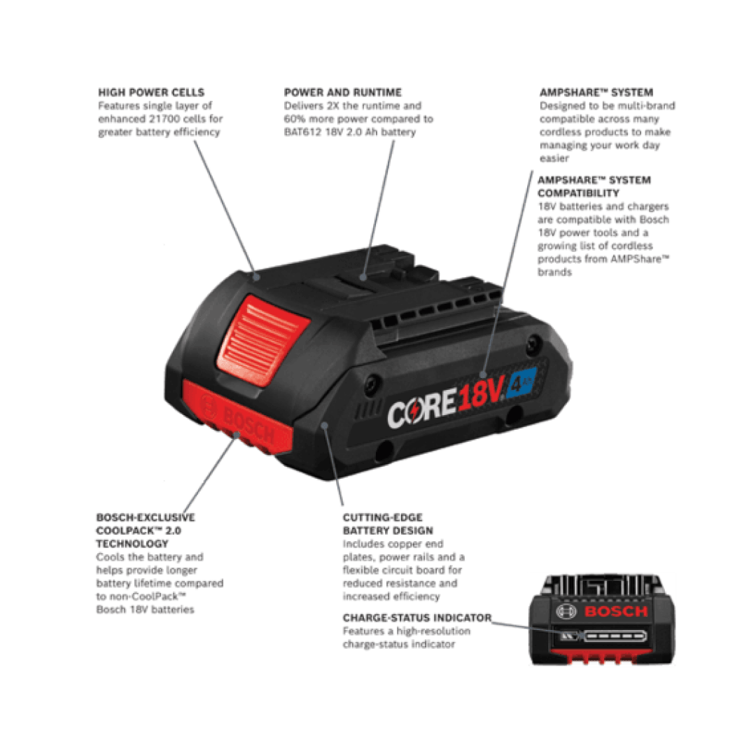 18V Starter Kit with (2) CORE18V® 4 Ah Advanced Power Batteries and (1) 18V Standard Battery Charger - GXS18V-11N25 - TESCO Building Supplies 