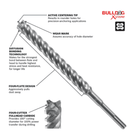 3/4 In. x 6 In. x 8 In. SDS-plus® Bulldog™ Xtreme Carbide Rotary Hammer Drill Bit - HCFC2223 BOSCH